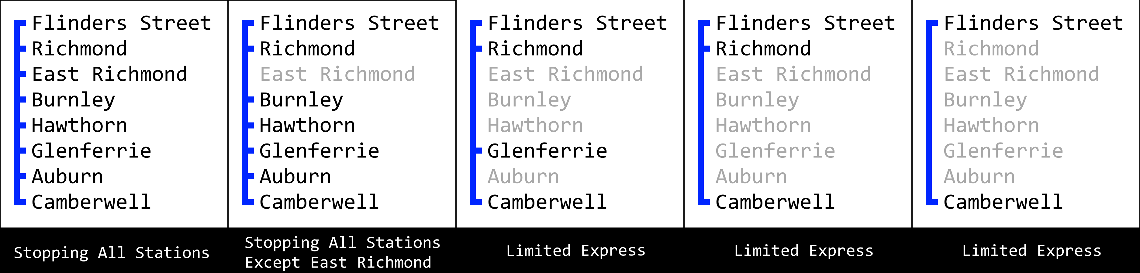 Image showing stopping pattern examples