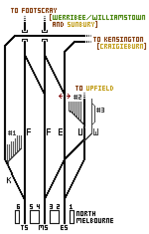 Diagram showing routes from North Melbourne station