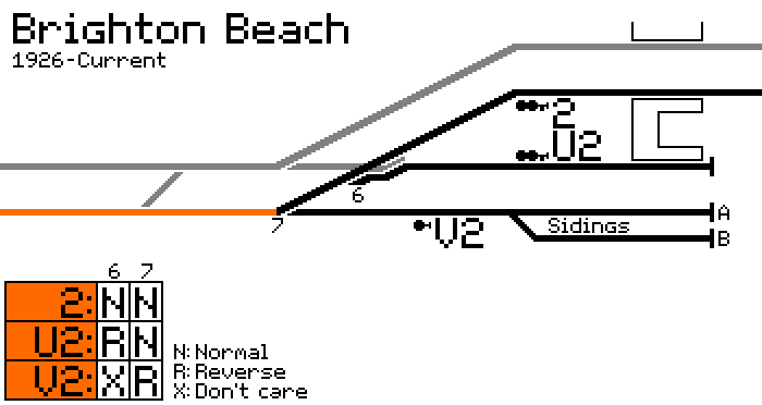 Track diagram of Sandringham showing signals 2, U2, and V2.