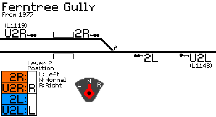 Track diagram of Ferntree Gully showing signals associated with lever 2.