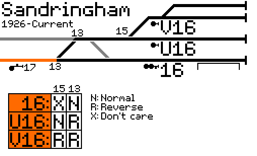 Track diagram of Sandringham showing signals 16, U16, and V16 all having routes with the same end point.